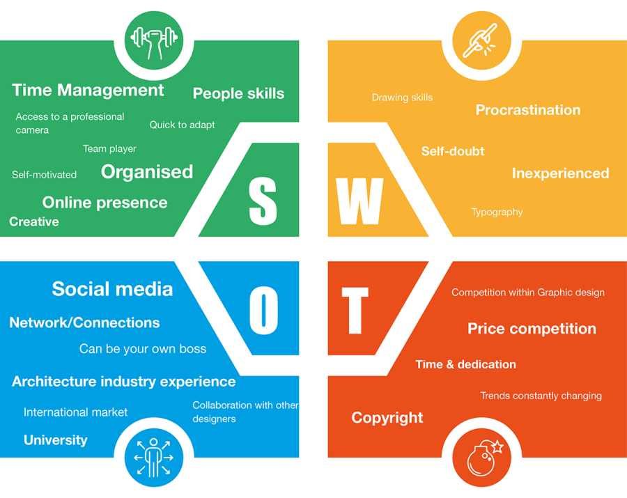 Strategic Planning: A Comprehensive Guide